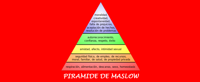 piramite de maslow